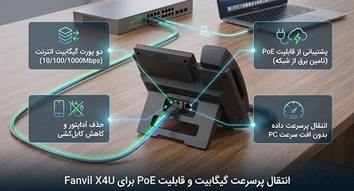 سرعت فوق‌العاده با پورت‌های گیگابیتی و PoE