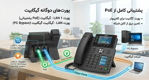 پورت‌های دوگانه گیگابیت و پشتیبانی کامل از PoE