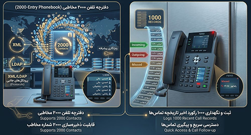 مدیریت گسترده ارتباطات با دفترچه تلفن ۲۰۰۰ مخاطبی