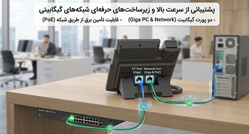 پشتیبانی از زیرساخت‌های حرفه‌ای شبکه‌های گیگابیتی 