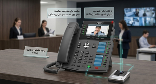 دریافت تماس تصویری؛ دیدن تصویر مخاطب روی صفحه نمایش تلفن