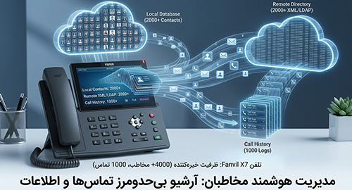 مدیریت هوشمند مخاطبان: آرشیو بی‌حدومرز تماس‌ها و اطلاعات