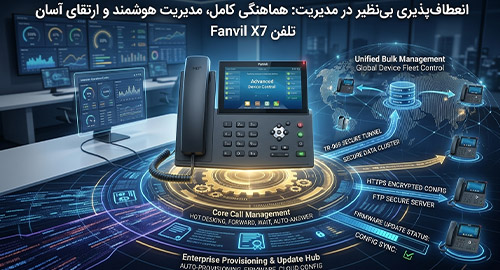 انعطاف‌پذیری بی‌نظیر در مدیریت 