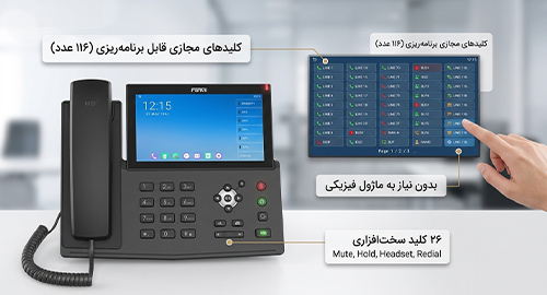 ۱۱۶ کلید مجازی قابل برنامه‌ریزی (DSS Keys)