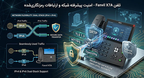 مکانیزم‌های امنیتی پیشرفته و ارتباطات رمزنگاری‌شده