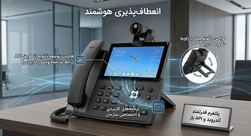 انعطاف‌پذیری بالا در سطح سخت‌افزار و نرم‌افزار