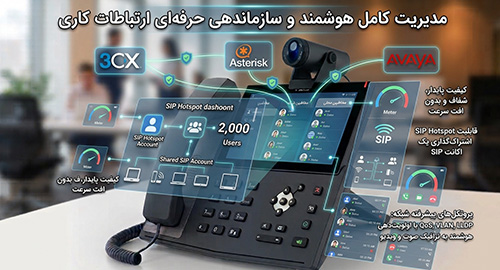 سازگاری بی‌نقص با زیرساخت‌ها و شبکه‌های پیشرفته