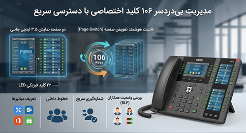 مدیریت بی‌دردسر ۱۰۶ کلید اختصاصی با دسترسی سریع