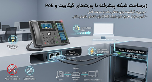 زیرساخت شبکه پیشرفته با پورت‌های گیگابیت و PoE