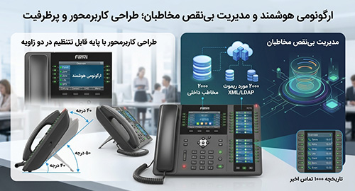 ارگونومی هوشمند و مدیریت بی‌نقص مخاطبان؛ طراحی کاربرمحور و پرظرفیت