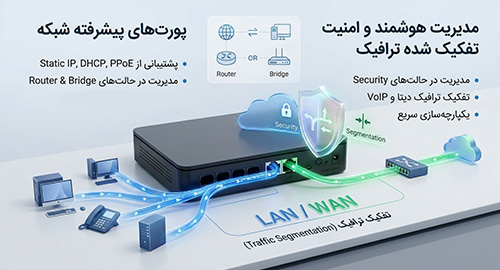 پورت‌های پیشرفته شبکه؛ مدیریت هوشمند و امنیت تفکیک‌شده ترافیک
