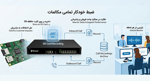 ضبط خودکار مکالمات 