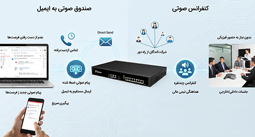 مدیریت بی‌نقص ترافیک تماس‌ها