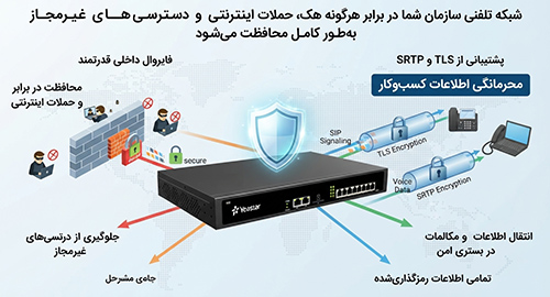حفاظت یکپارچه از ارتباطات سازمانی