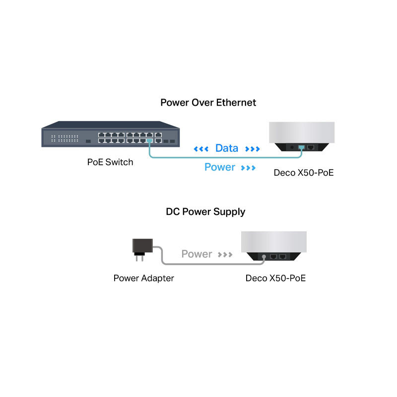 منبع تغذیه روتر تی پی لینک مدل Deco X50-PoE (3-PACK)