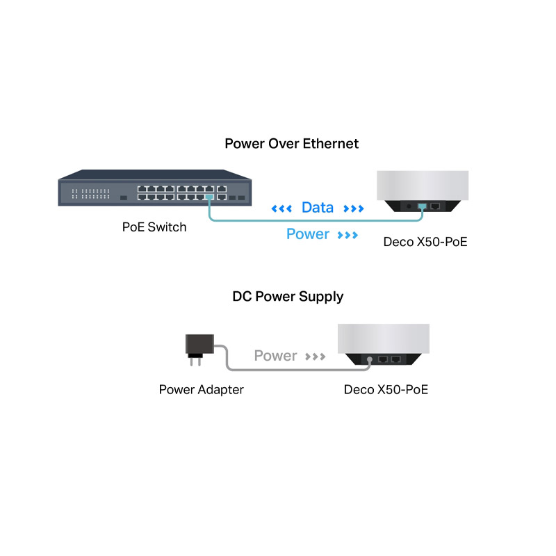منبع تغذیه روتر تی پی لینک مدل Deco X50-PoE (3-PACK)