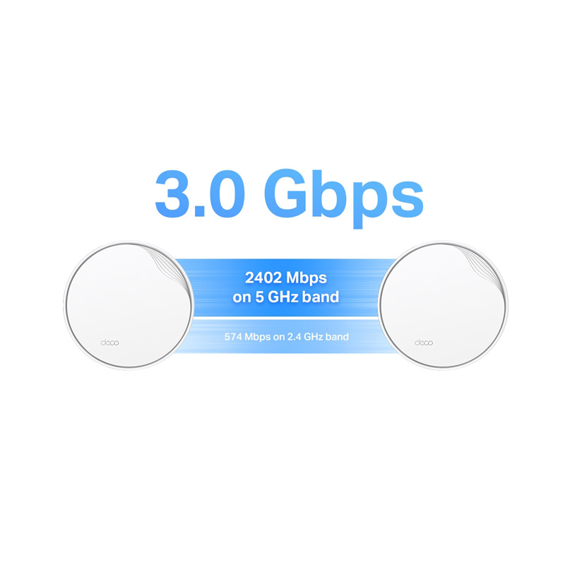 سرعت روتر تی پی لینک مدل Deco X50-PoE (3-PACK)