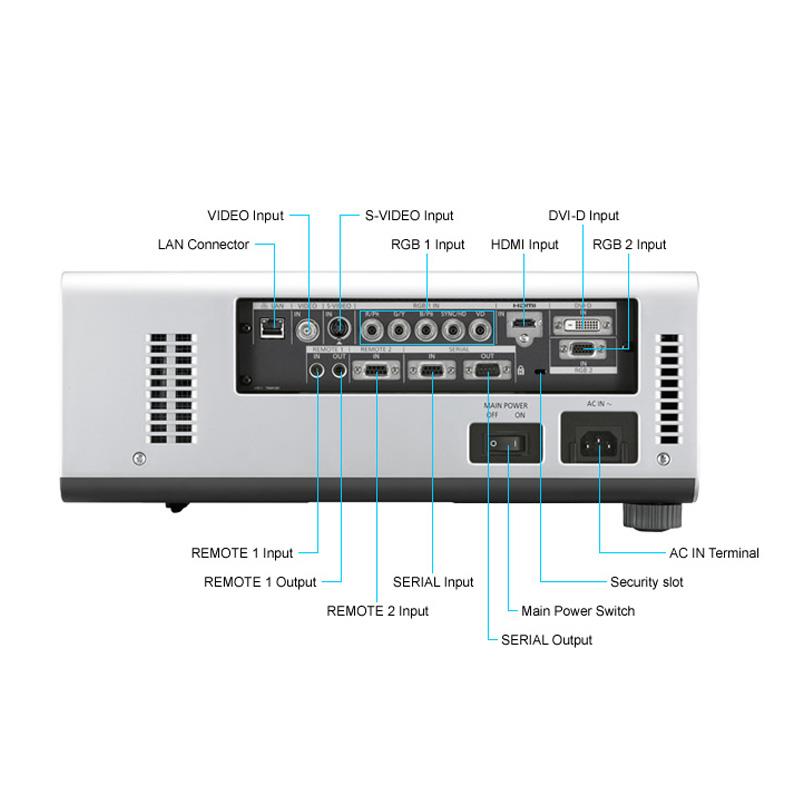 ویدئو پروژکتور پاناسونیک PT-DZ680